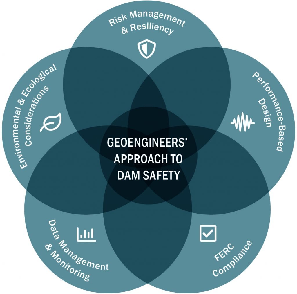 TILLAMOOK PUD EMERGENCY PREPAREDNESS MONTH: Early Season Power